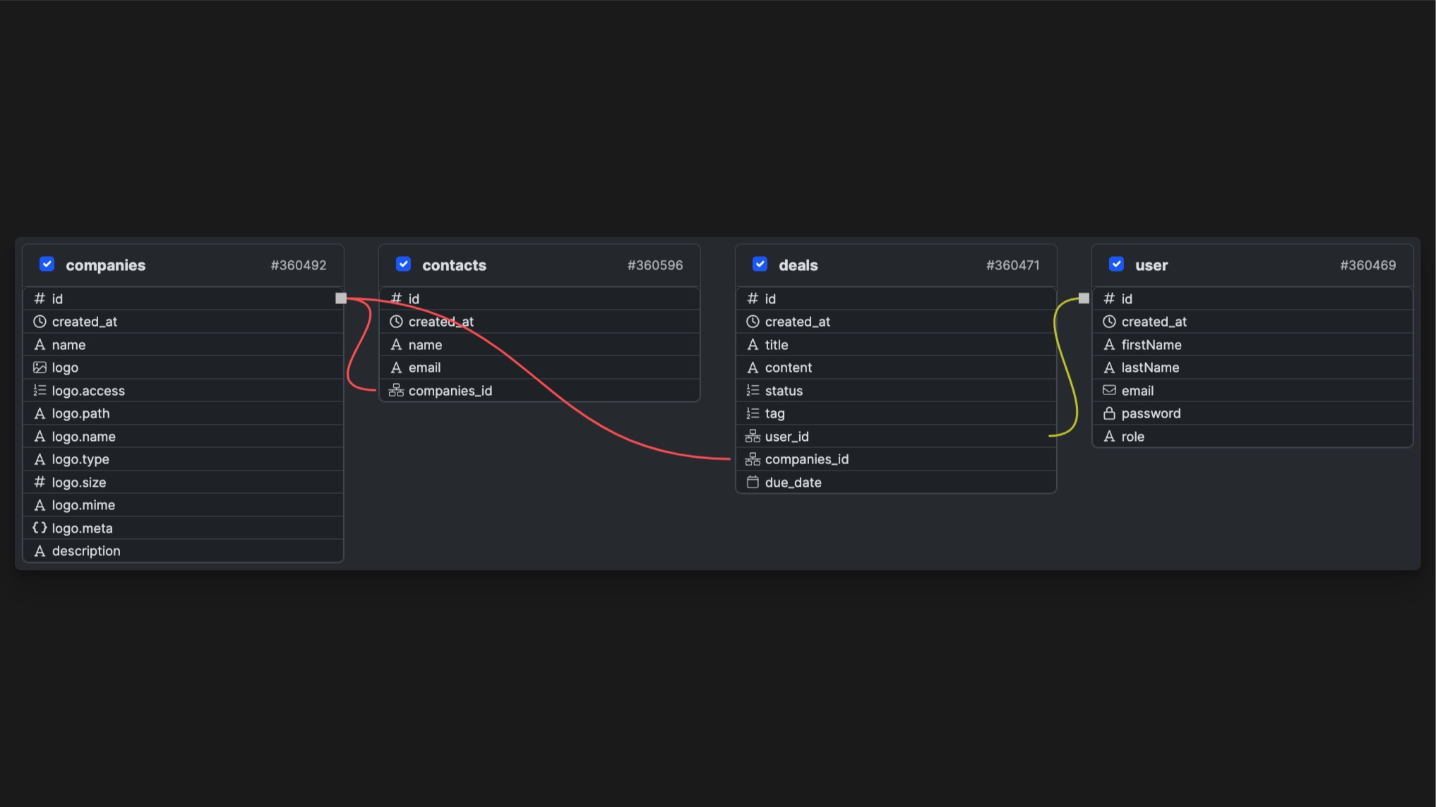 data-structure