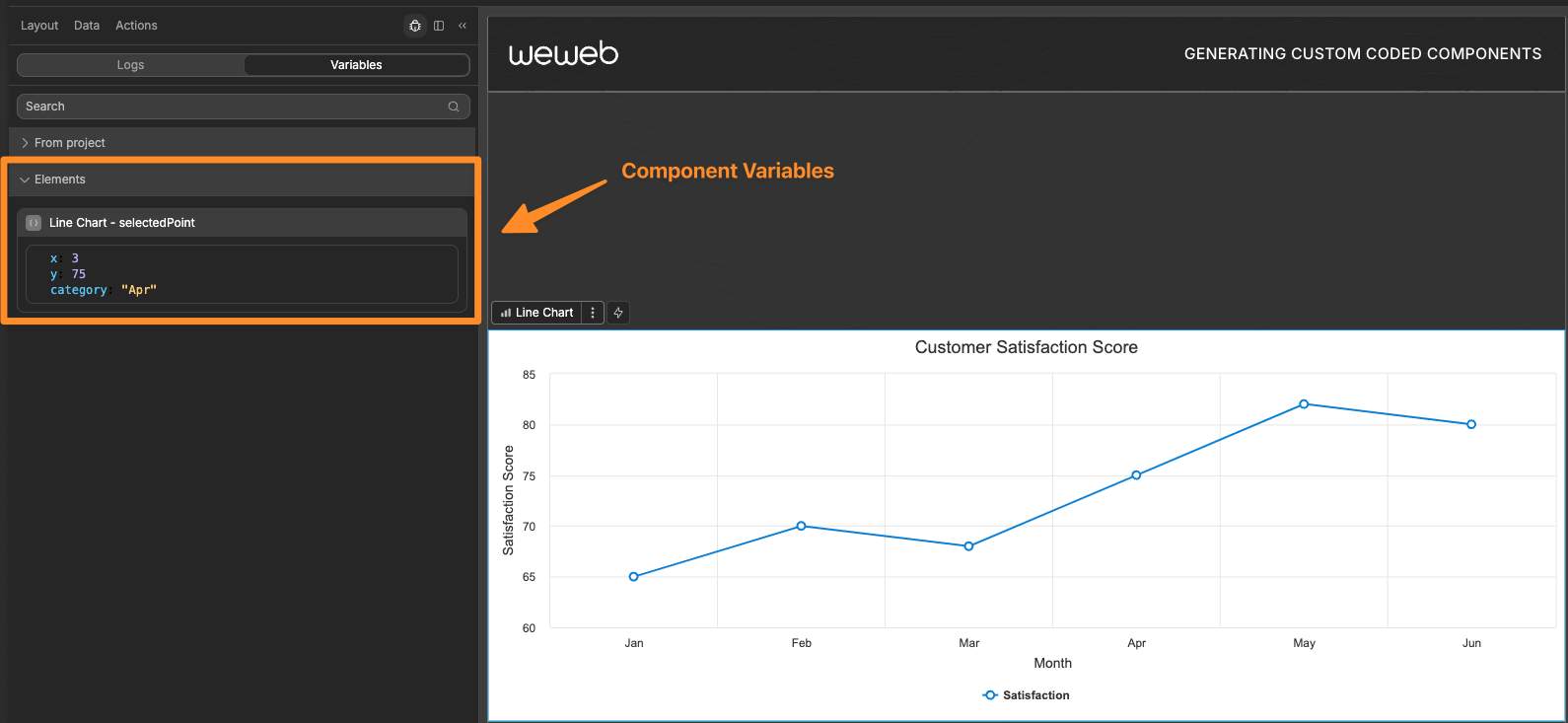 Component Variables
