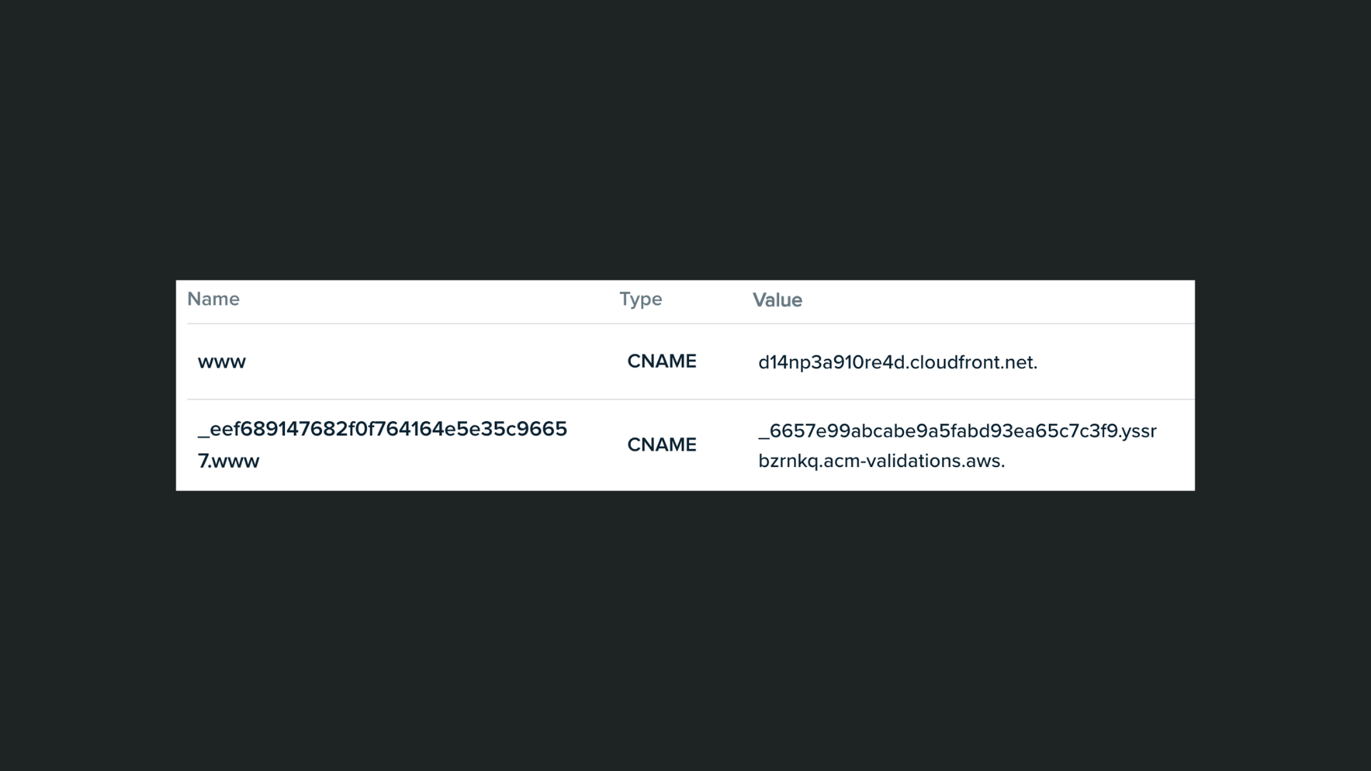 CNAMEs in DNS records